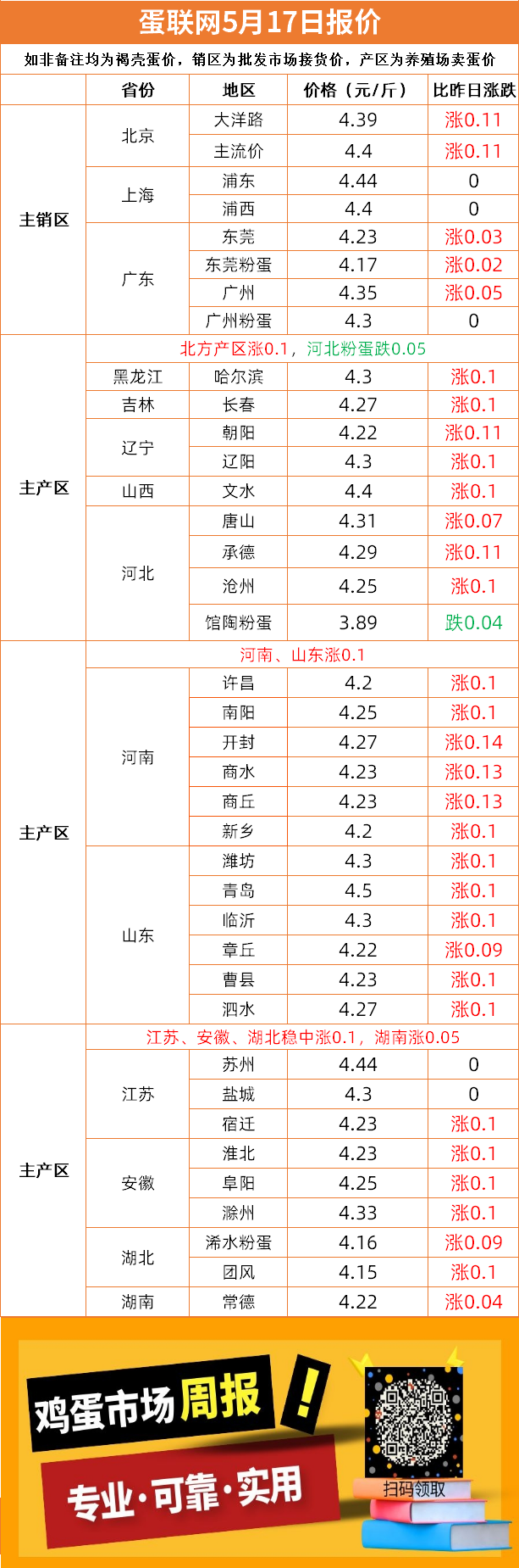 辽阳鸡蛋最新价格