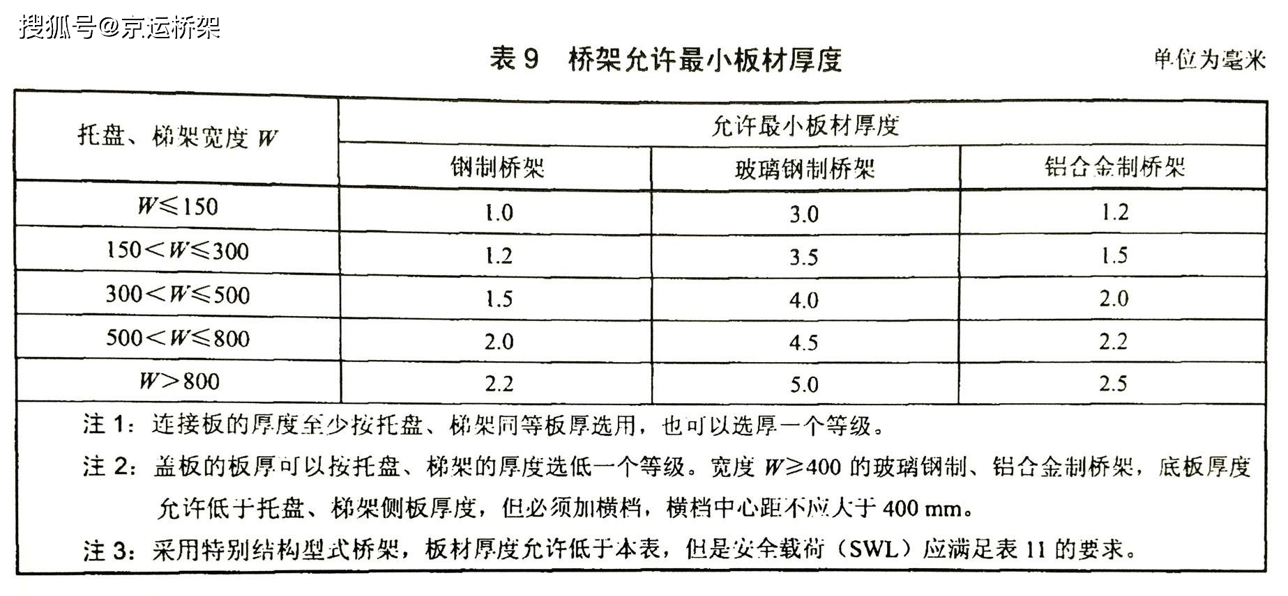 桥架最新国标引领电缆支撑技术革新