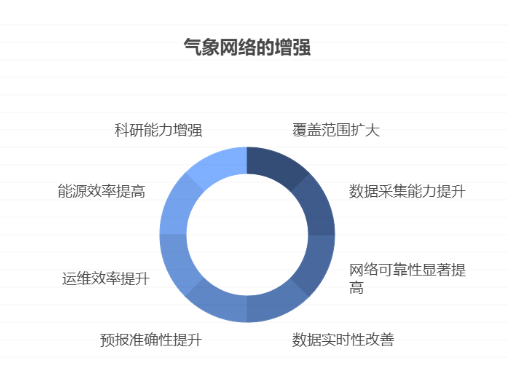 网络前沿项目，探索未来科技新领域探索之旅