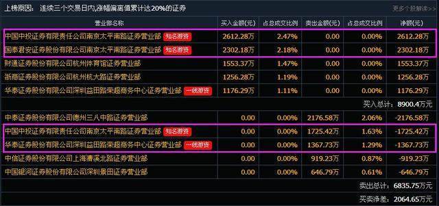 关于最新动态，601985最新新闻报道全面解析