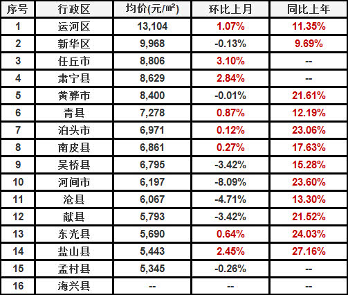 陵县最新房价