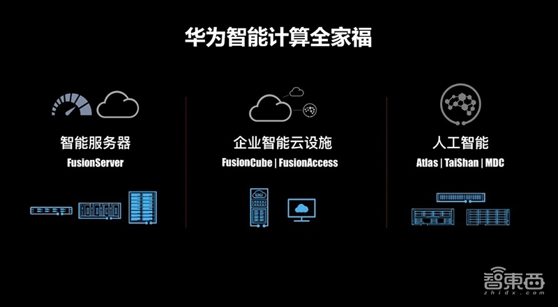 华为引领数字化转型，全球智能生态战略重磅发布