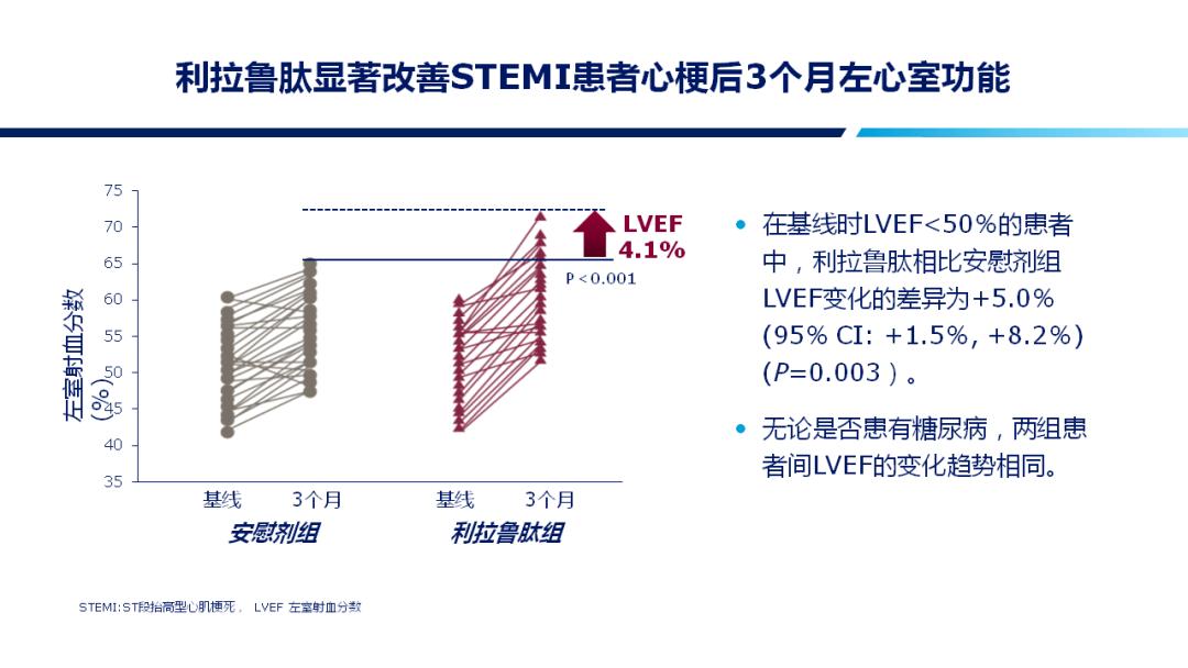 最新心梗指南