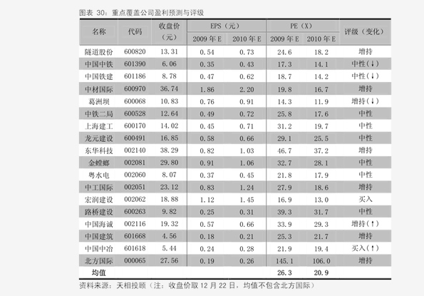 最新焦丁价格