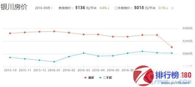 宁夏最新房价走势及其影响因素深度解析