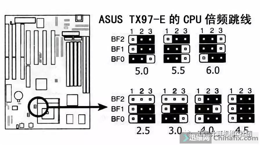 最新主板针脚技术深度解析与未来应用展望