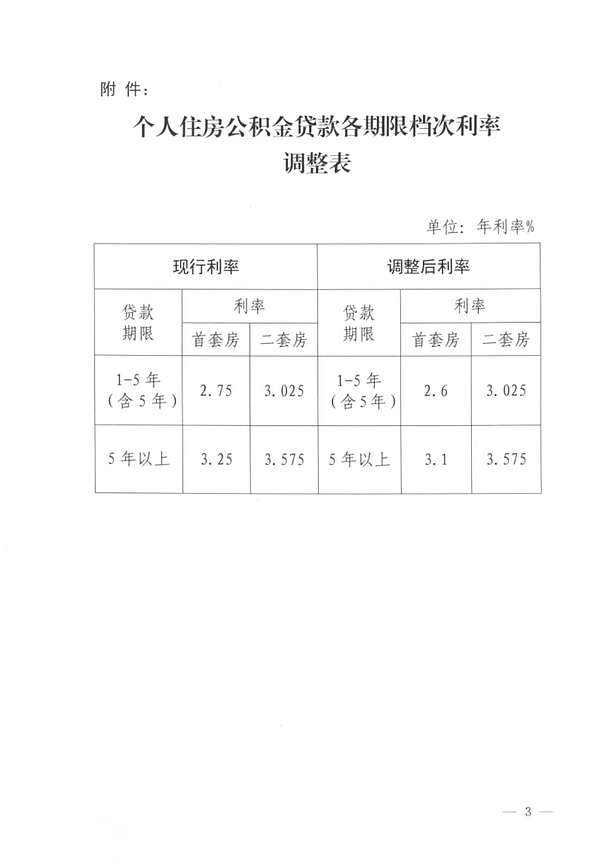 住房利率最新公告揭秘，市场趋势、影响与应对策略全解析