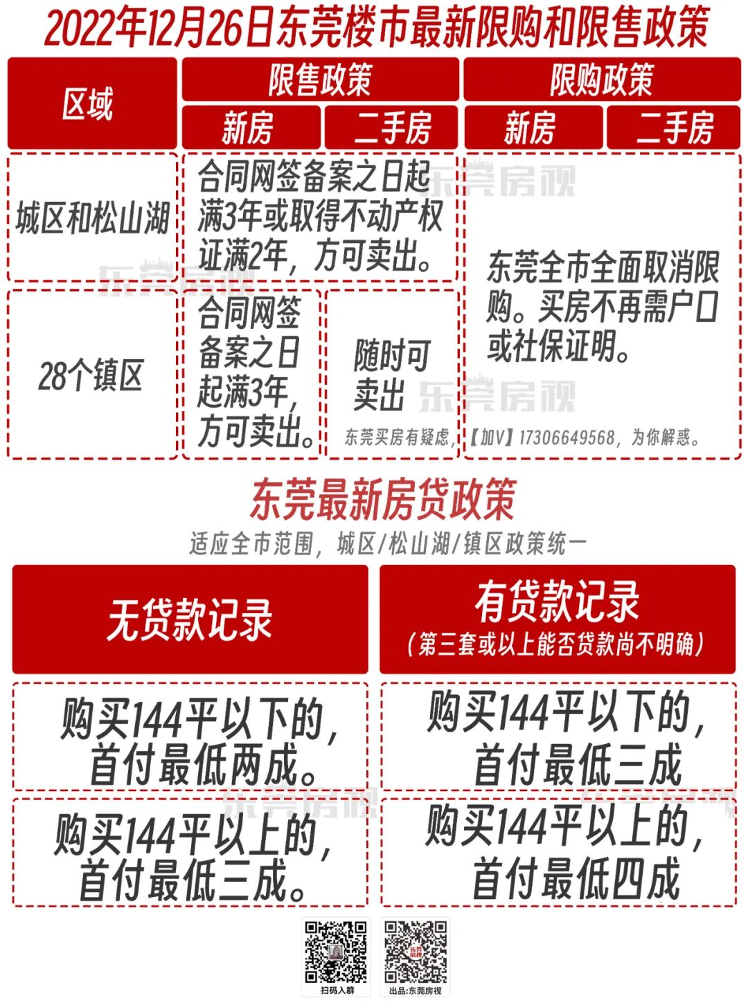 东莞限购政策最新动态解读