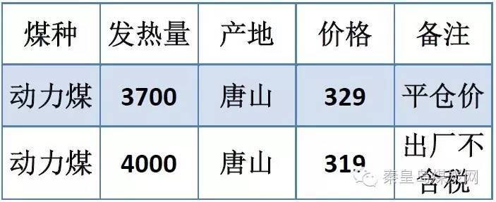 柴煤最新價格走勢，市場動態(tài)及影響因素深度解析