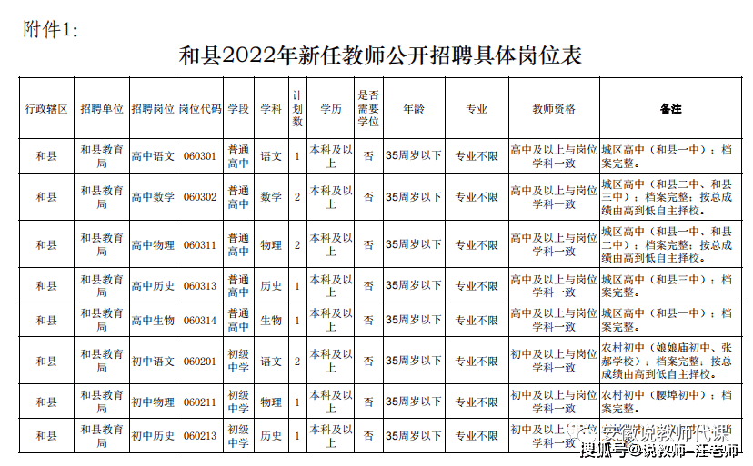 和縣最新招聘動態(tài)與職業(yè)機會展望