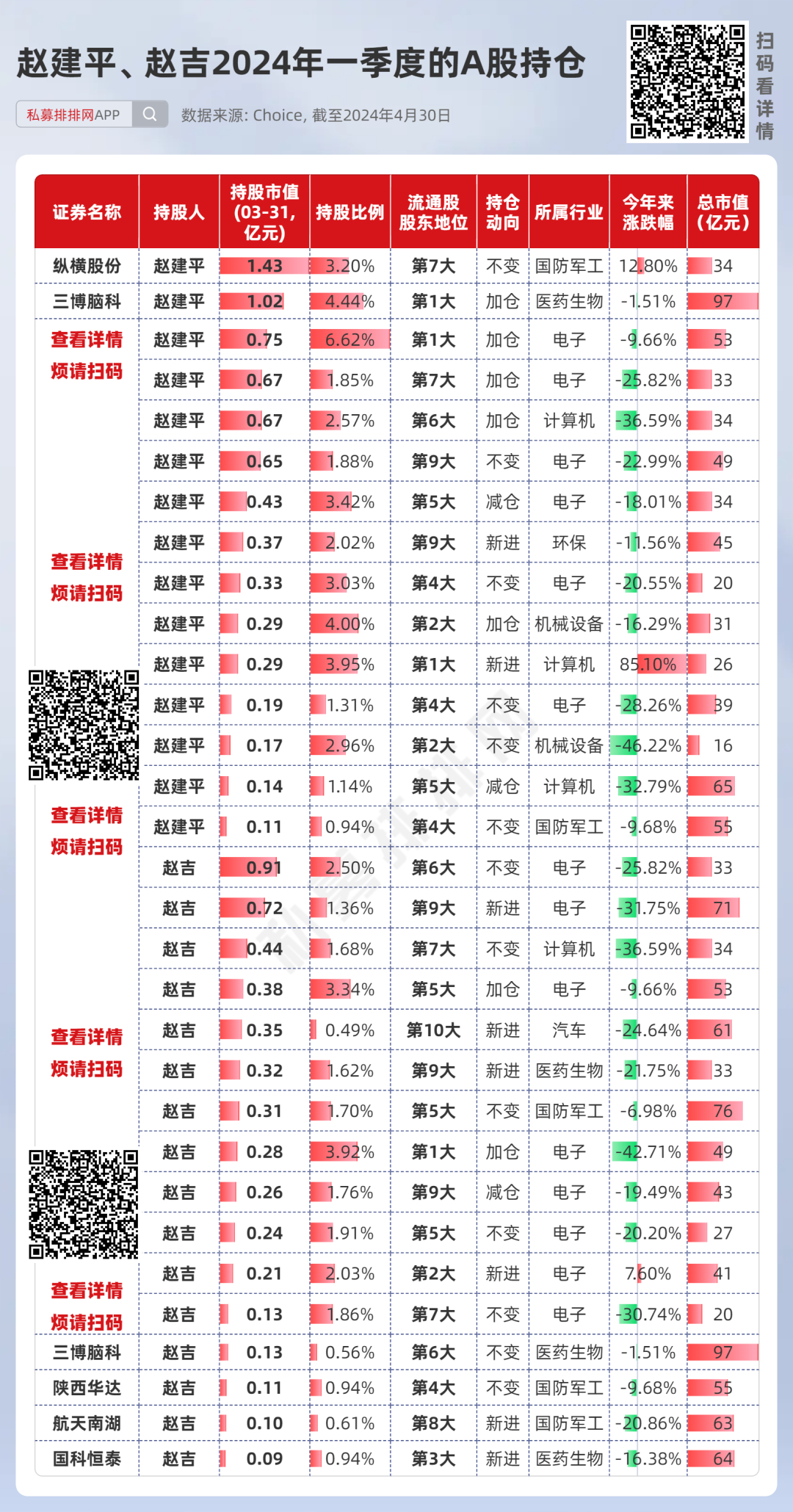 趙建平最新持倉策略深度解析