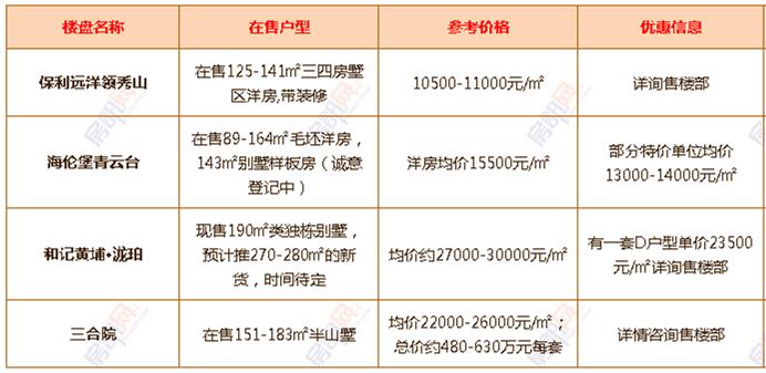 神灣最新樓盤，未來生活新篇章探索