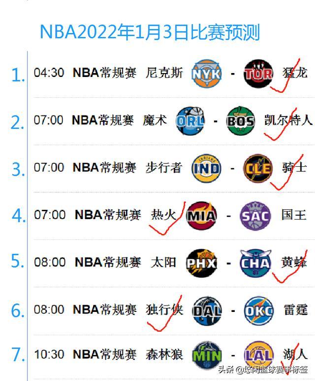 NBA最新賽果，熱血激戰(zhàn)鑄就榮耀時(shí)刻