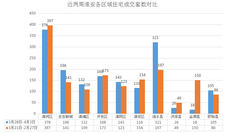 淮陰最新房?jī)r(jià)動(dòng)態(tài)及市場(chǎng)趨勢(shì)解析，購(gòu)房指南與趨勢(shì)展望