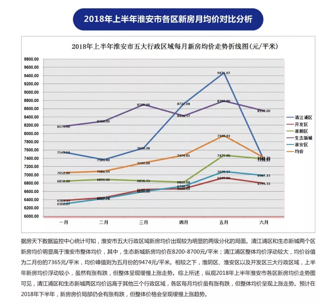 淮陰最新房?jī)r(jià)動(dòng)態(tài)及市場(chǎng)趨勢(shì)解析，購(gòu)房指南與趨勢(shì)展望