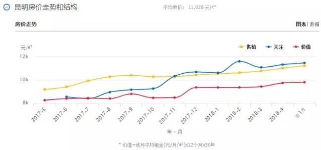 大理最新房價走勢與市場趨勢深度解析