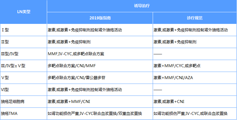 狼瘡新藥研發(fā)最新動(dòng)態(tài)，開啟未來(lái)治療新篇章