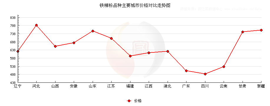 今日铁精粉价格动态解析与展望