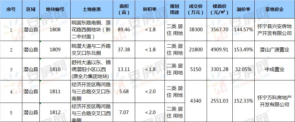 潜山最新房价走势与市场趋势深度解析