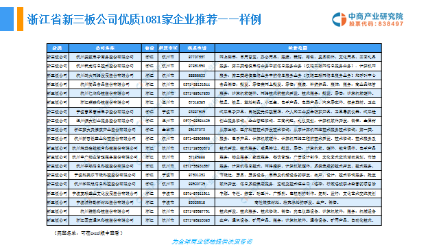 最新企業(yè)名錄，商業(yè)領(lǐng)域新機(jī)遇的門戶