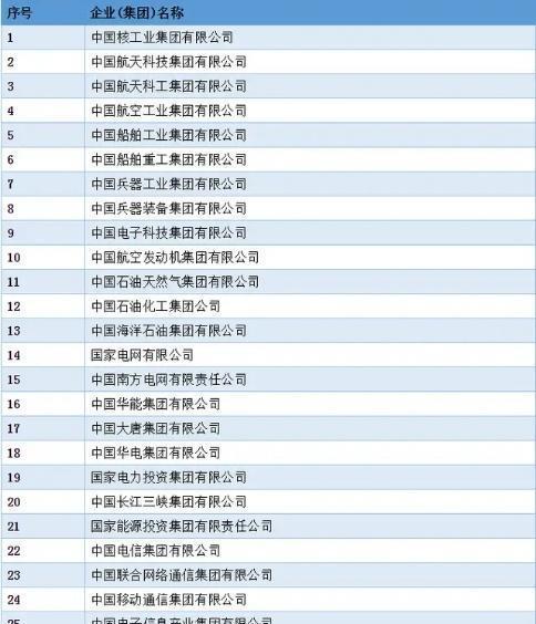 最新企業(yè)名錄，商業(yè)領(lǐng)域新機(jī)遇的門戶