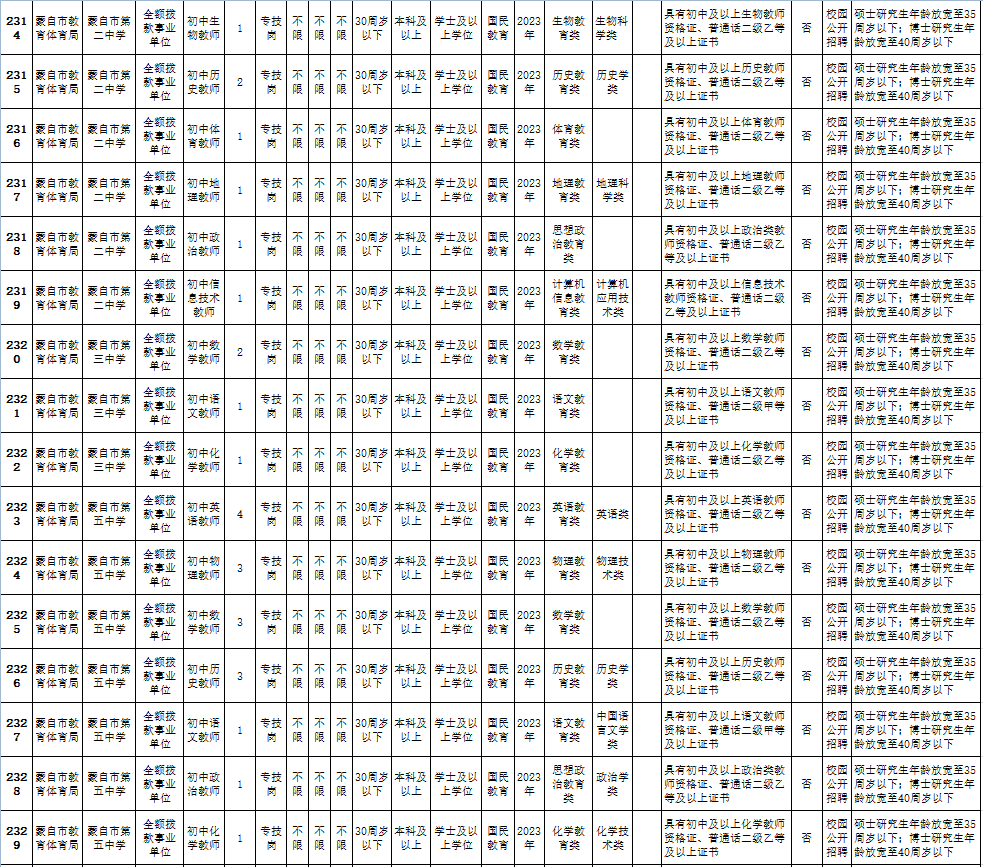 晉寧最新招聘動態(tài)與職業(yè)機(jī)會深度解析