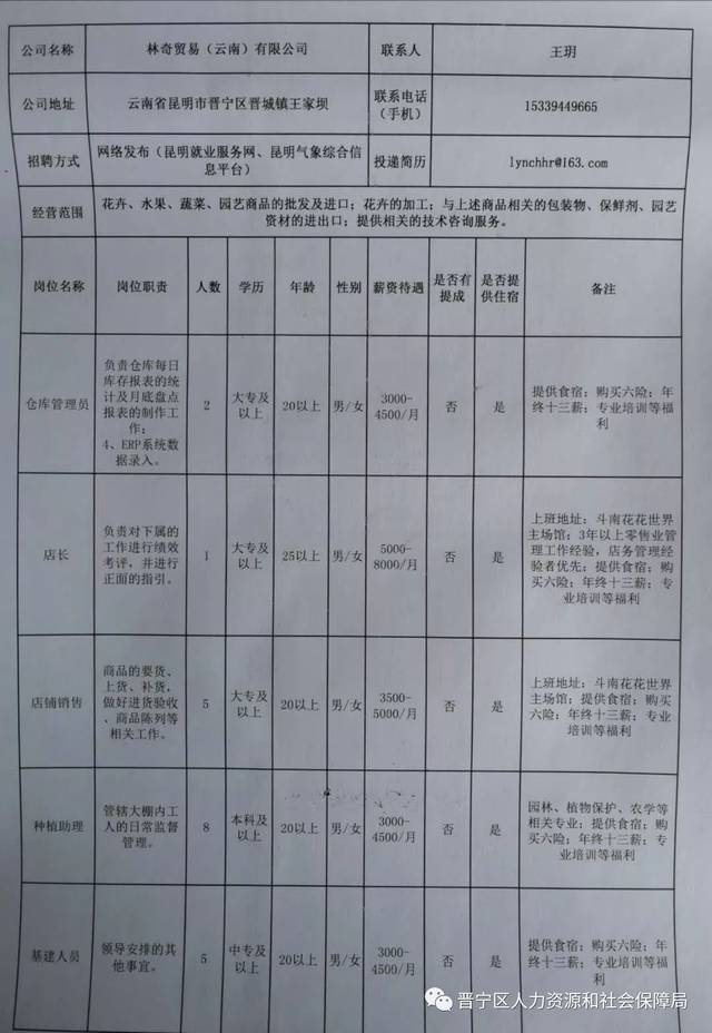 晉寧最新招聘動態(tài)與職業(yè)機(jī)會深度解析