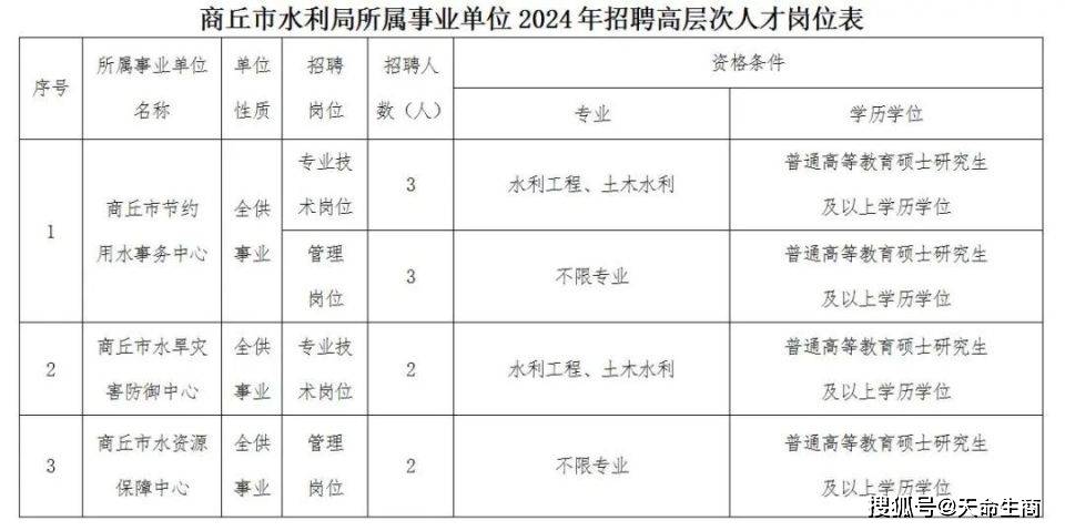 原陽最新招聘動態(tài)與職業(yè)發(fā)展機(jī)遇展望