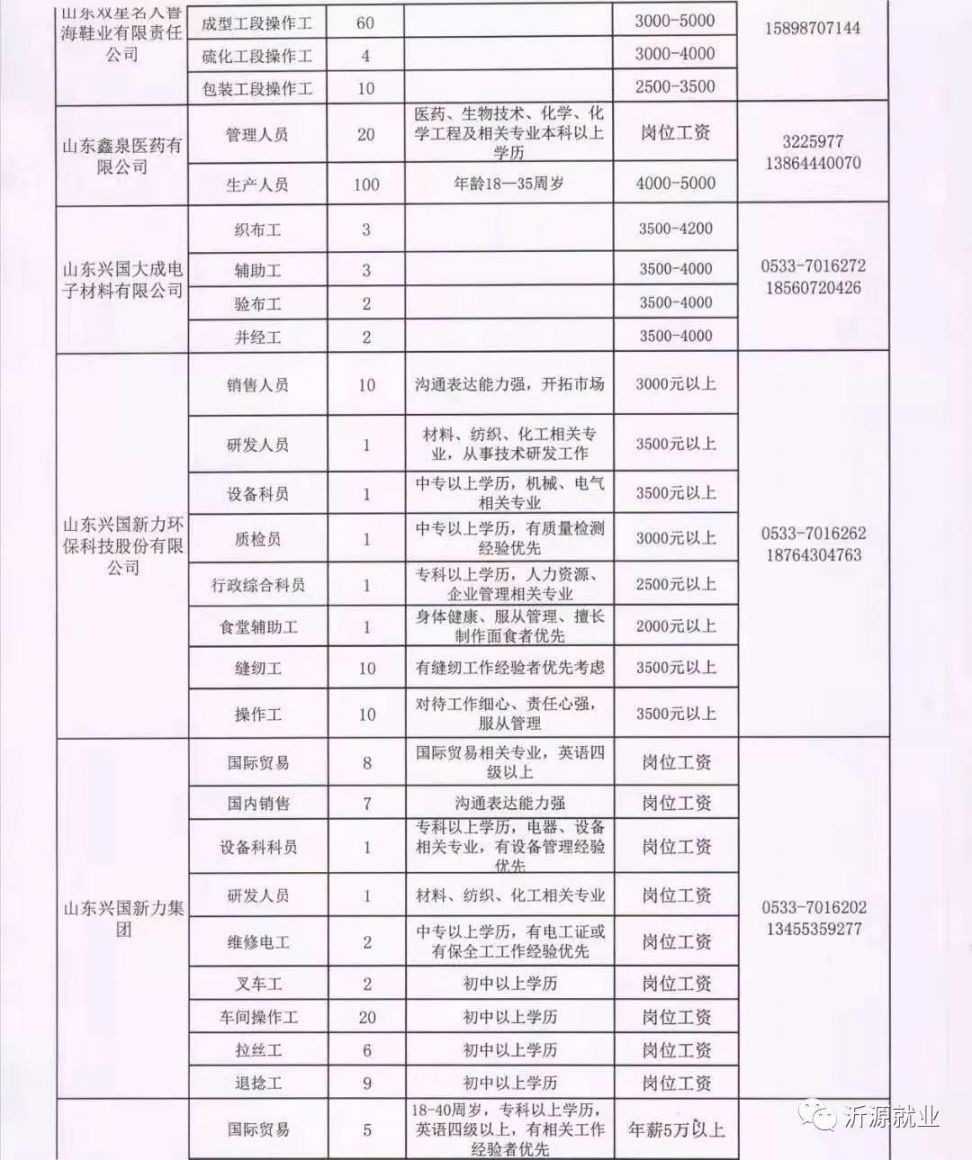 原陽最新招聘動態(tài)與職業(yè)發(fā)展機遇展望