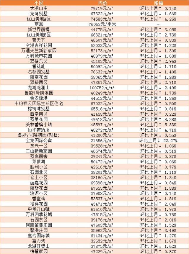 順義最新房價動態(tài)及市場走勢解析，購房指南與趨勢展望