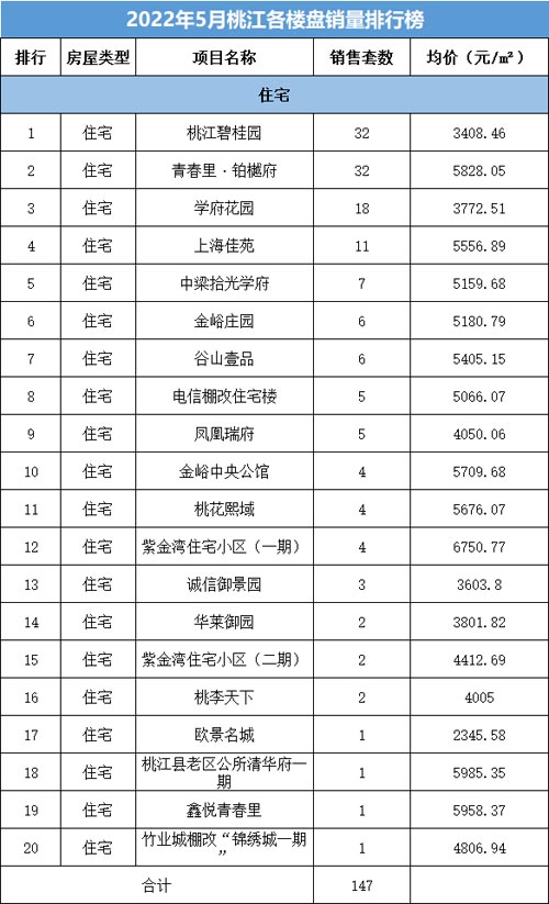 桃江最新房价走势分析