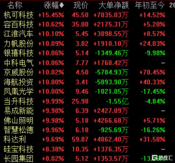 雪峰科技最新公告解析，邁向未來的關鍵里程碑