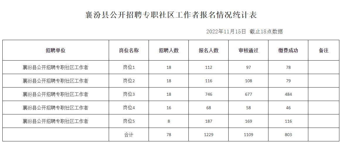 襄汾最新招工信息匯總解讀