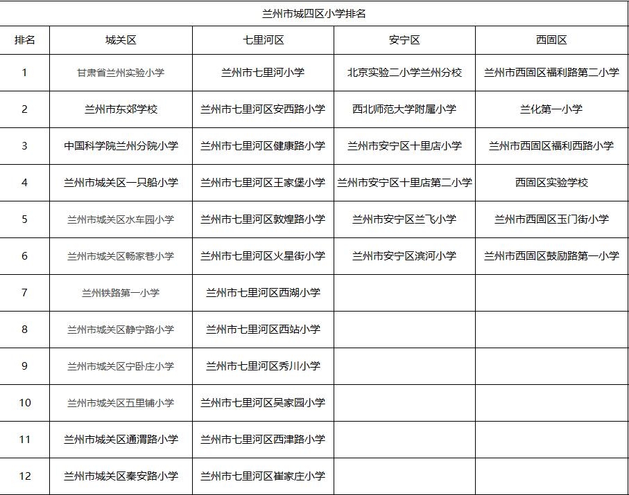 兰州小学最新排名概览