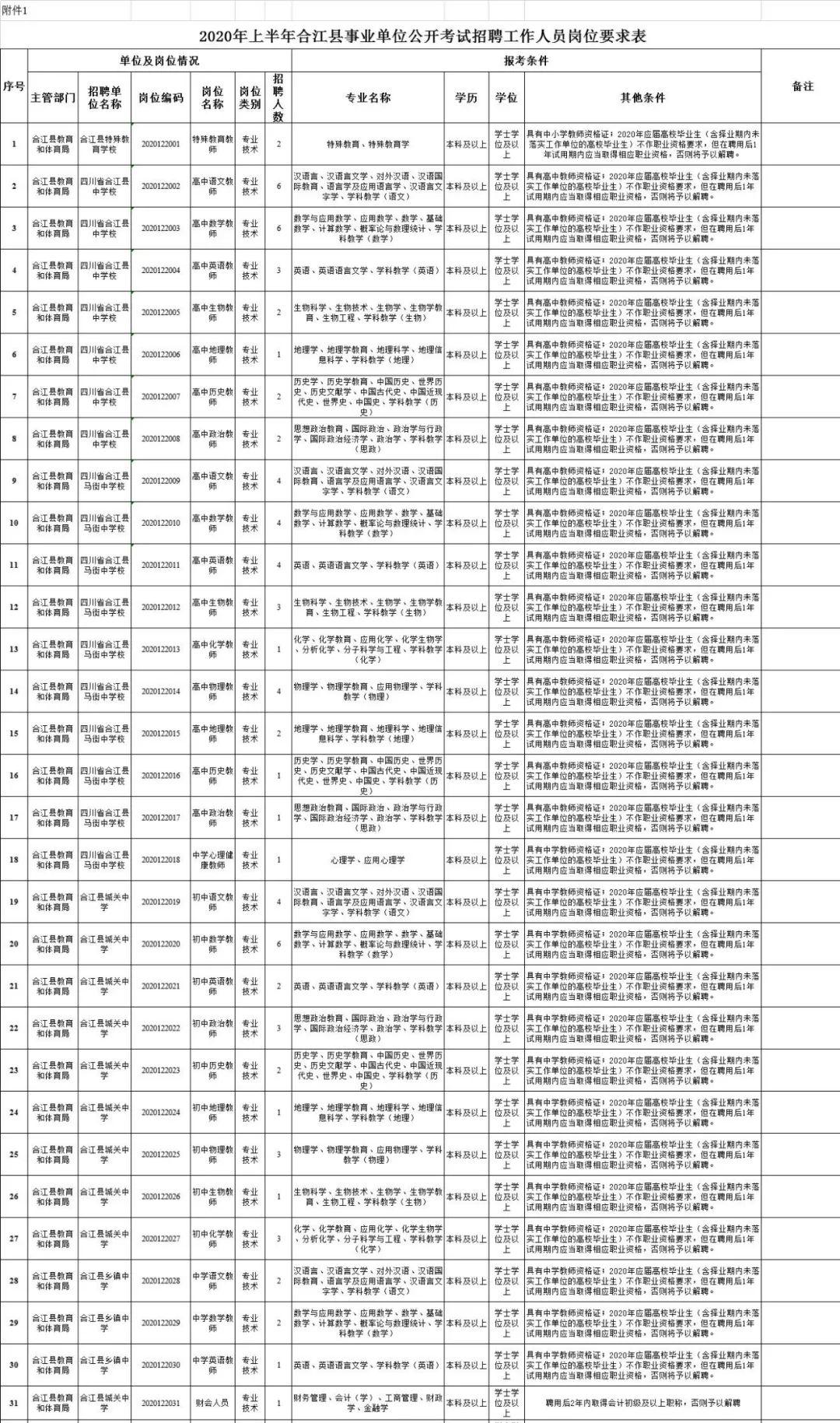 泸州最新招聘信息汇总