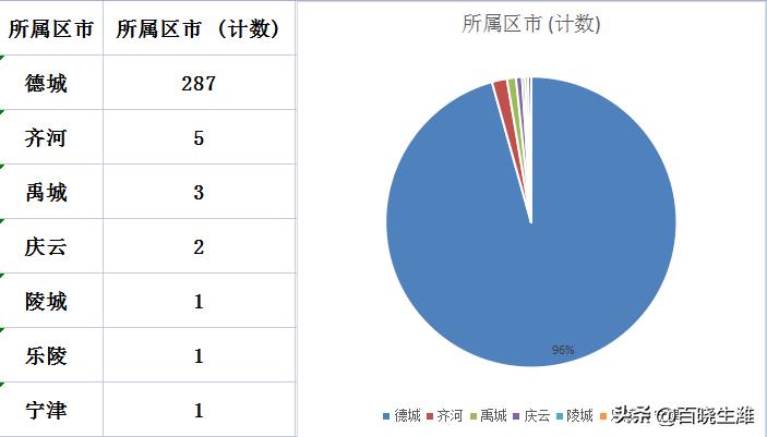 齐河最新房价动态及市场走势与购房指南全解析