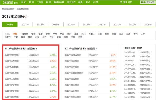 最新房价动态，市场趋势、影响因素与前景展望分析