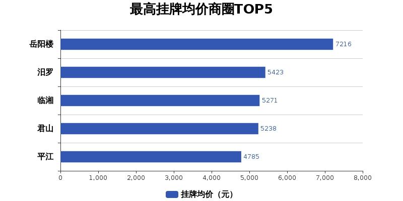 临湘最新房价动态及市场走势分析，购房指南与趋势预测