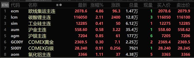 伦锡最新行情深度剖析