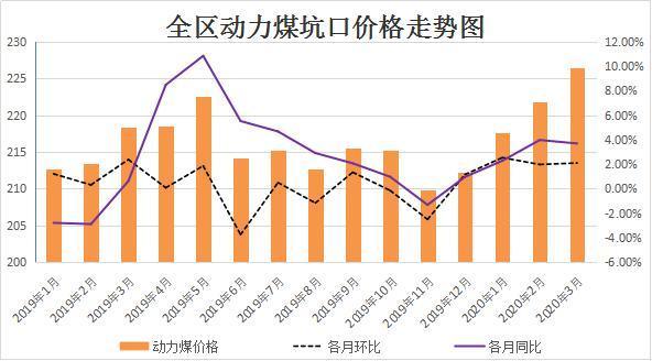 今日煤炭价格动态，市场走势、影响因素与前景展望