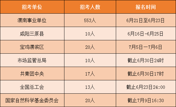 渭南最新招聘信息概覽及深度解讀