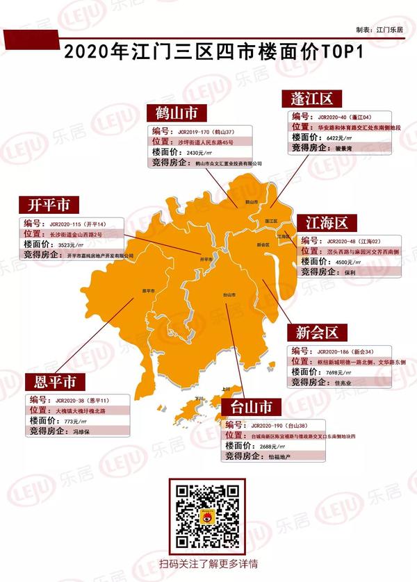 江门最新补地价动态及其对房地产市场的深度影响