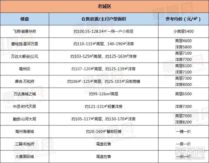 亳州最新房价动态及市场走势，购房指南与趋势分析