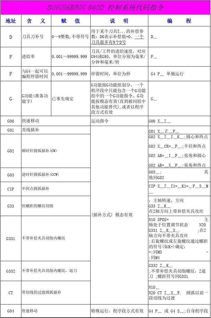 最新机械指令发展及其影响，探索前沿科技的革新之路