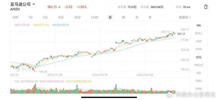Amazon最新股价揭示商业巨头力量的数字背后故事