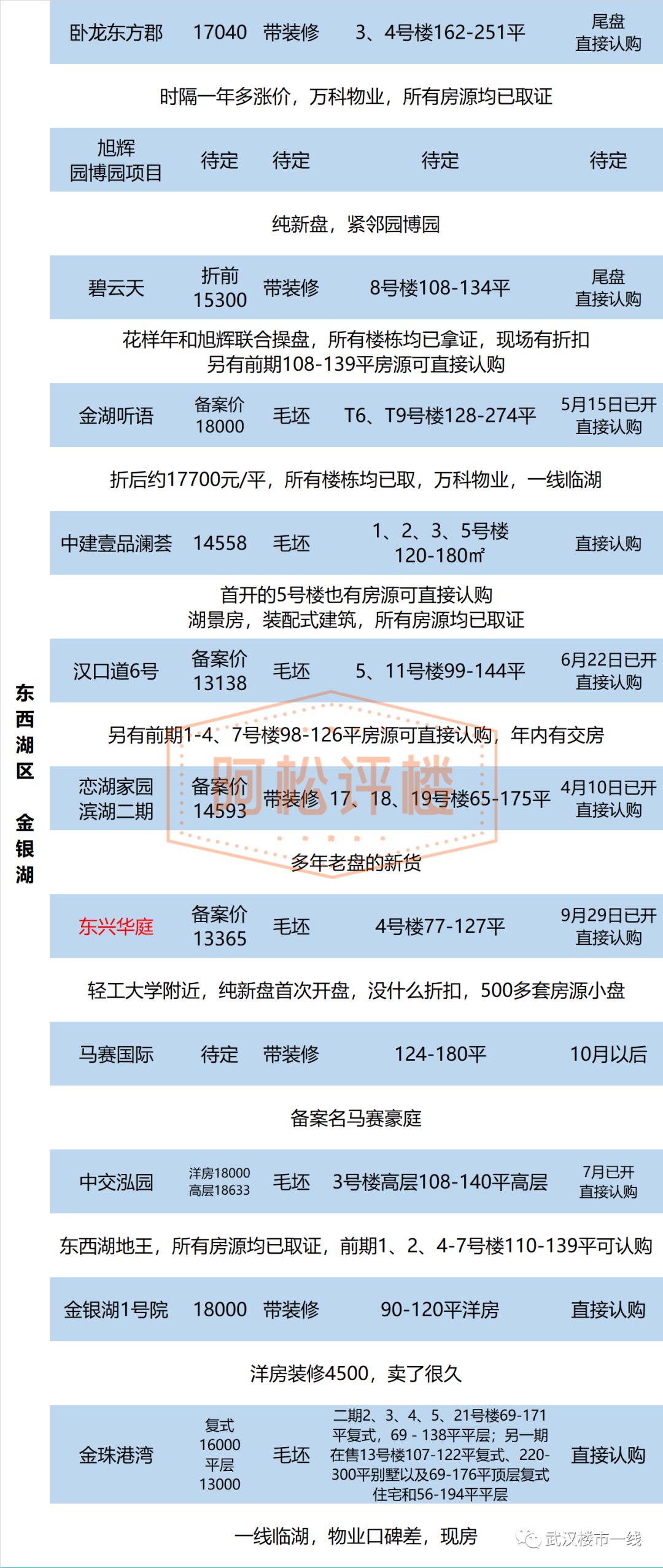 东兴最新楼盘，城市新地标，优质生活新选择