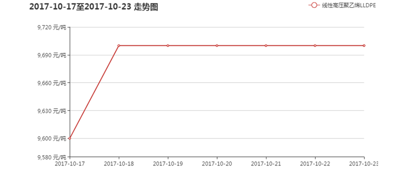 关于7042的最新价格信息——深度解析2017年市场趋势