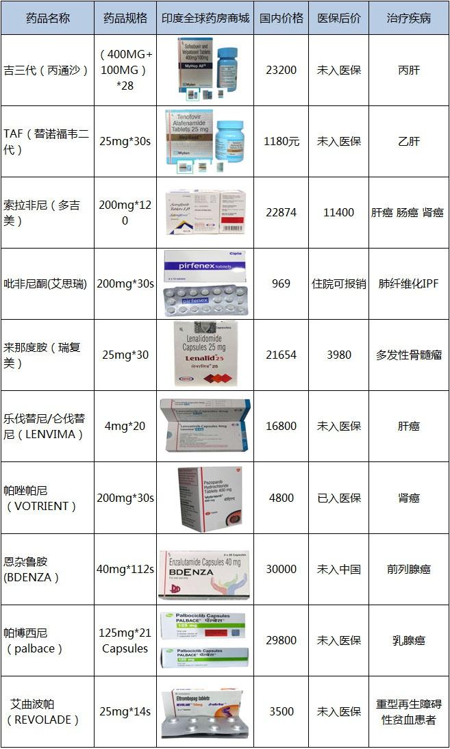 最新抗癌药物，重塑生命之光之旅