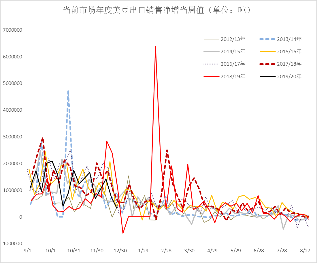 最新豆粕价格走势深度解析