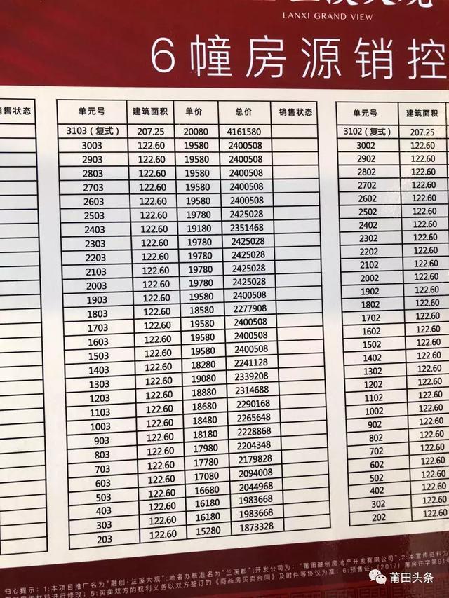 莆田楼市最新价格动态解析